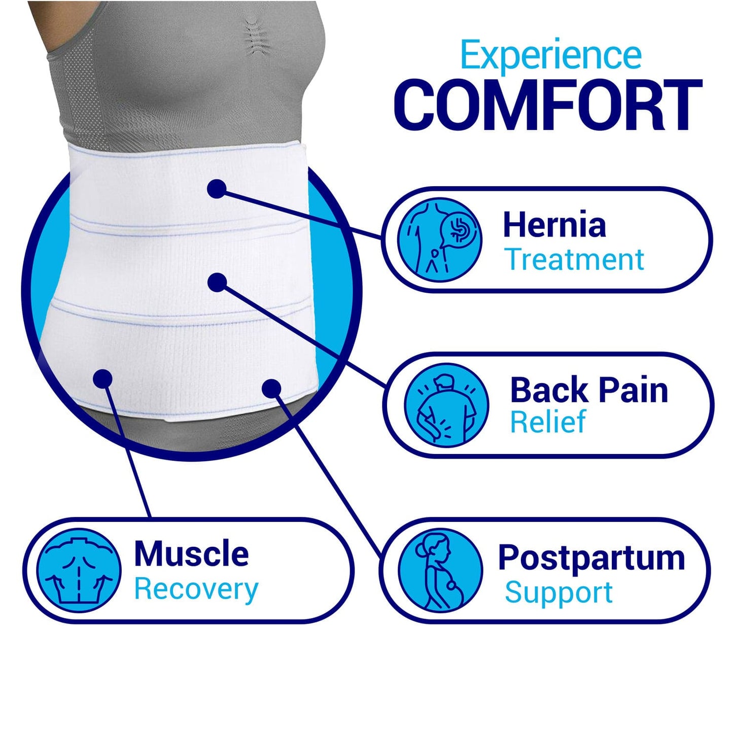 Abdominal binder uses: supports hernia treatment, back pain relief, postpartum recovery, and muscle healing