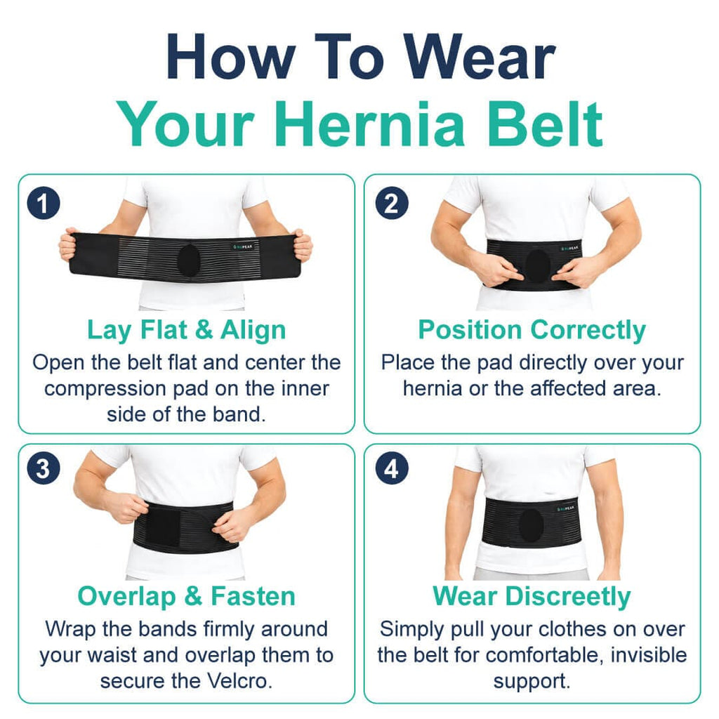 Four-step instruction guide showing how to correctly position, secure, and wear the hernia support belt.