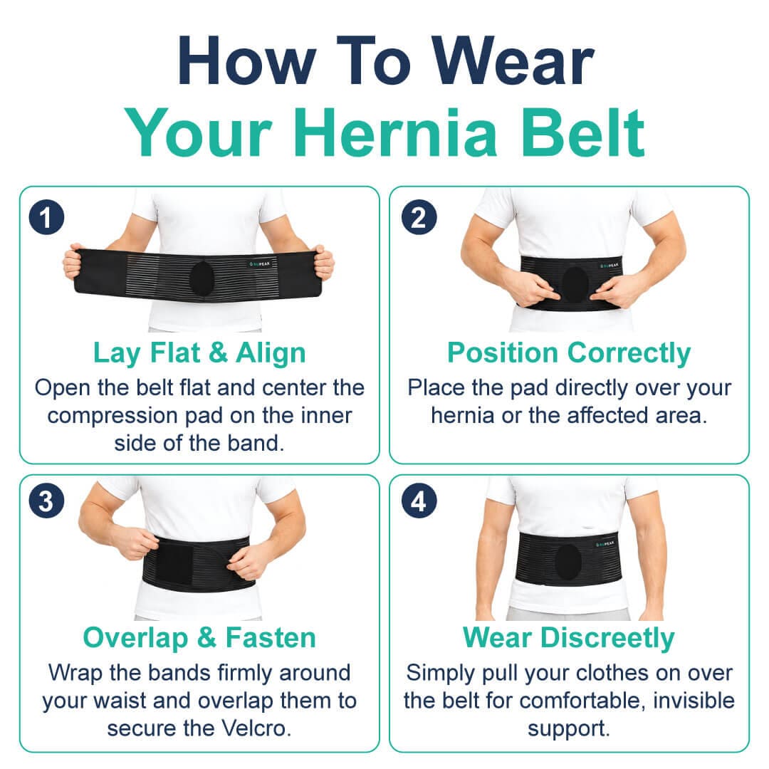 Four-step instruction guide showing how to correctly position, secure, and wear the hernia support belt.