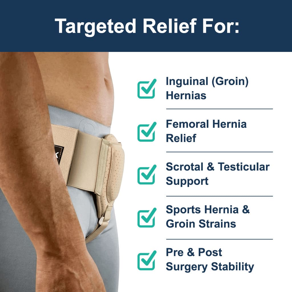 Profile view of a man wearing the SUPEAK hernia belt alongside a list of supported medical conditions, including inguinal hernias, femoral hernias, scrotal support, sports hernias, and surgery stability.